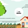 Sløruglekasse med langdistance HD kamera
