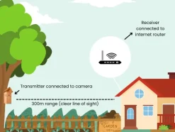 Sløruglekasse med langdistance HD kamera